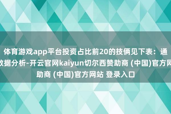 体育游戏app平台投资占比前20的技俩见下表：通过天眼查大数据分析-开云官网kaiyun切尔西赞助商 (中国)官方网站 登录入口